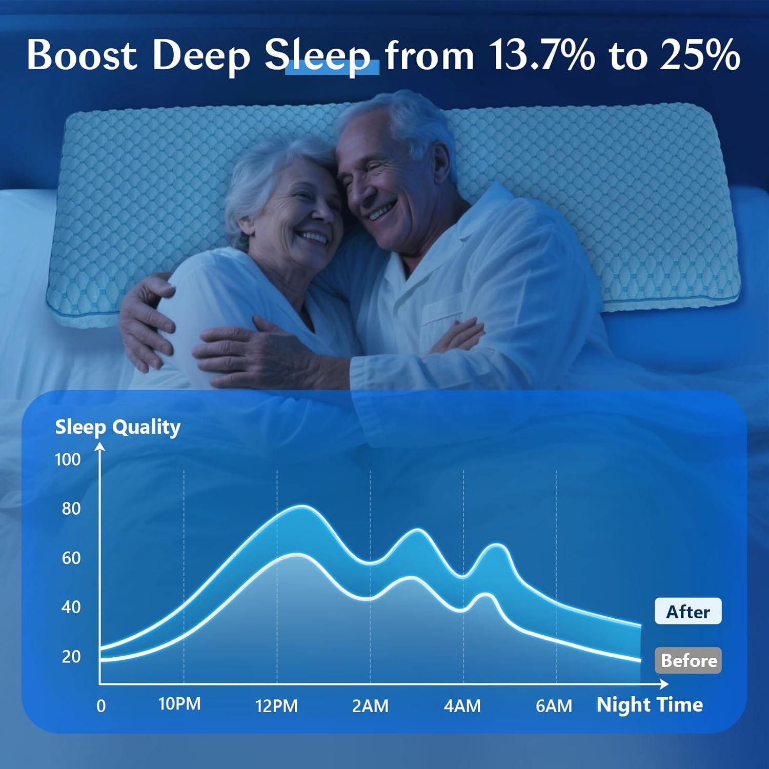 Stomach Sleeping Pillow for Shoulder and Neck Pain Relief, Thin Pillow for Sleeping- Cooling Memory Foam Pillows Flat Pillows for Stomach Sleepers,Low Profile 3.25-inches for Back Sleeper